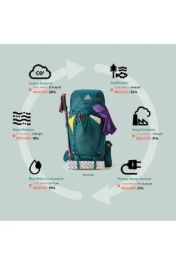 Gregory Deva 70 Liter Fjellsekk -Osprey Butikk 142449 0513 07