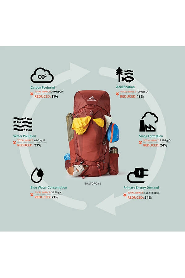 Gregory Baltoro 75 Liter Fjellsekk 6 Gregory Baltoro 75 Liter Fjellsekk - Bilde 6