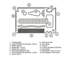 Gentlemen's Hardware Credit Card Tool -Osprey Butikk WAWGH267webb3 1000x800 1